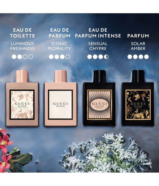 Gucci Bloom Perfumed Water 100 мл 80022760-C-80022760-100 фото